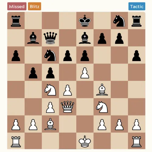 Featured historical chess puzzle header image